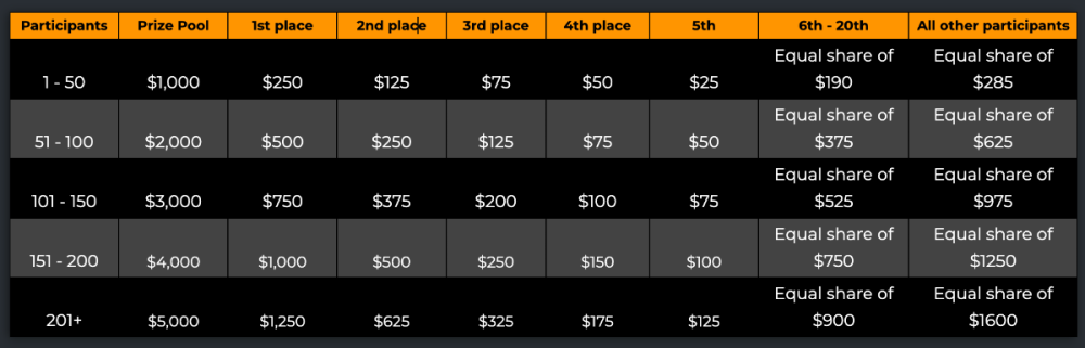 5,000-รางวัล โต๊ะพูล.thumb.png.f9670786c549f96e17d20cdd807f70f7.png